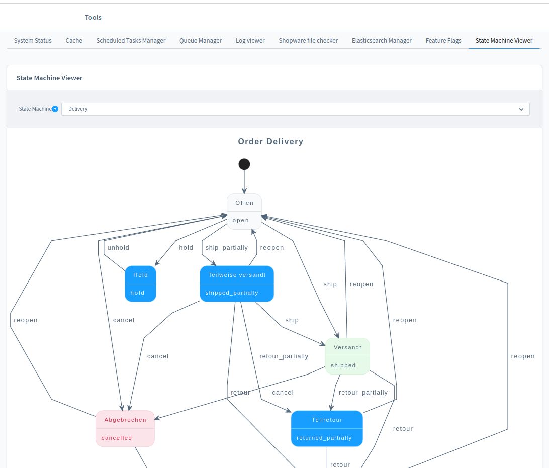 Settings > Extensions > Frosh Tools > State Machine Viewer